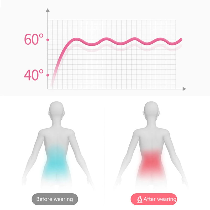 Cinta Térmica Para Cólica Menstrual